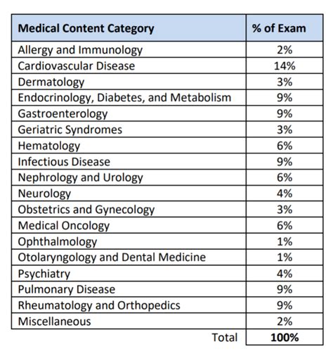 uworld abim|UWorld American Board of Internal Medicine (ABIM) QBank Review.